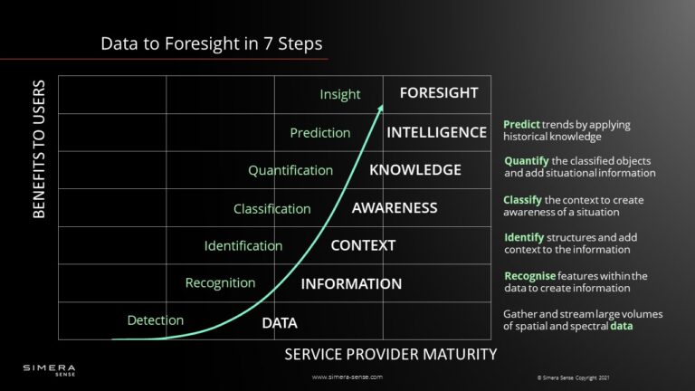 Cubesat Imager: From Data to Foresight in 7 Steps