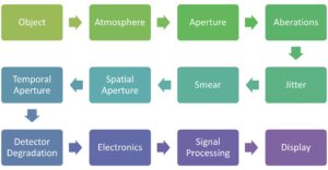 Cubesat Imager resolution - the imaging chain.