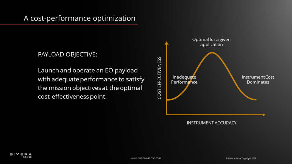 Optical Payload cost-performance vs. accuracy optimization curve