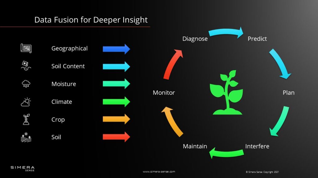 Data Fusion for Deeper Insight