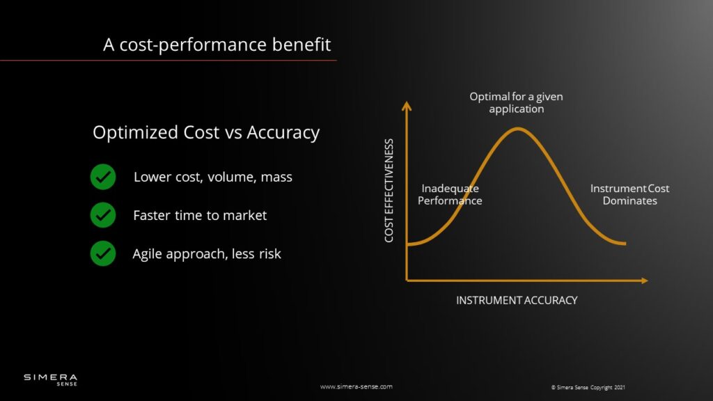 A cost-performance benefit